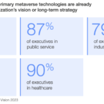 The Industrial Metaverse: Insights from WEF Report